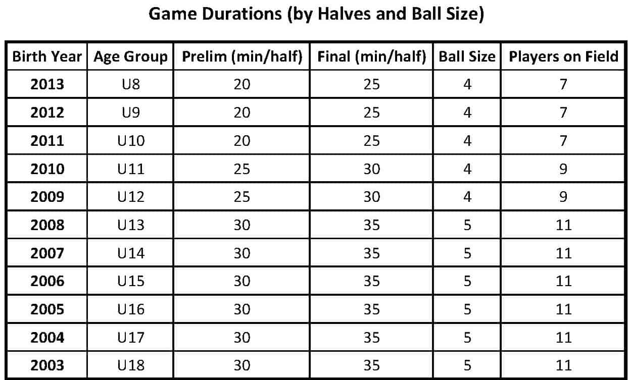 Game Durations