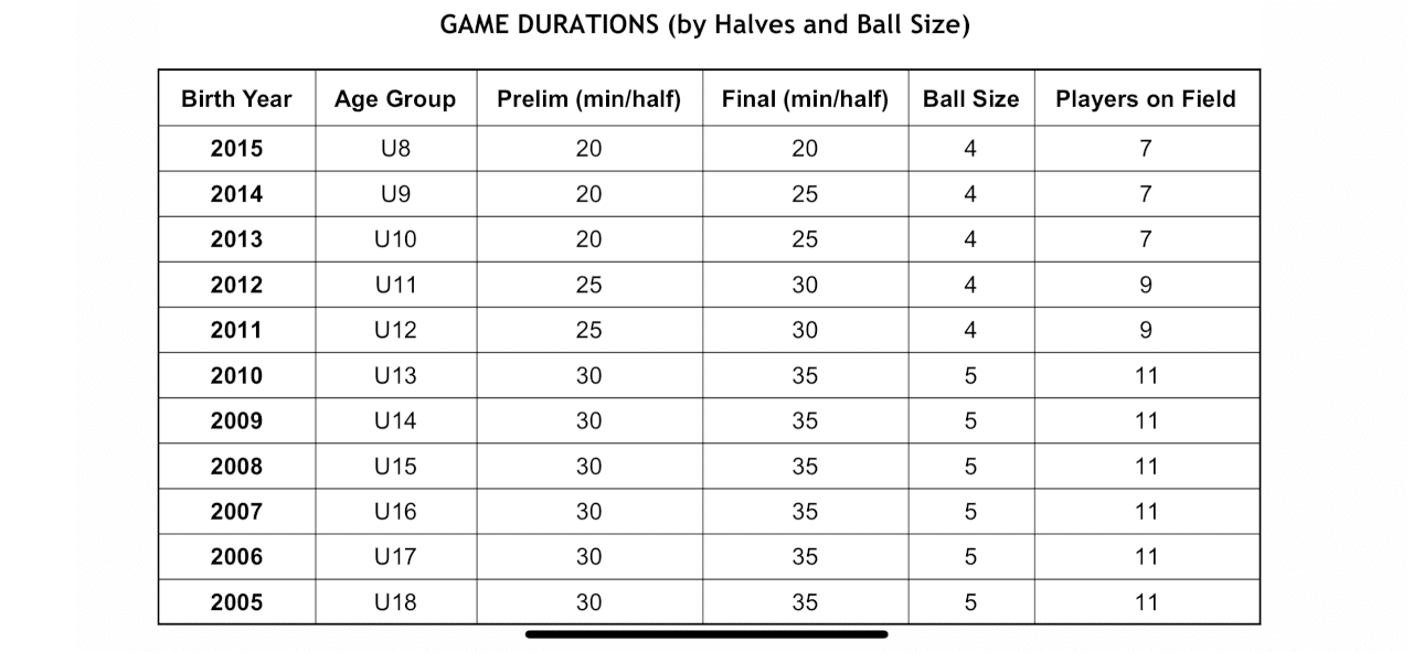 Game Duration